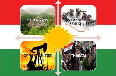 SWOT–анализ региона Иракский Курдистан