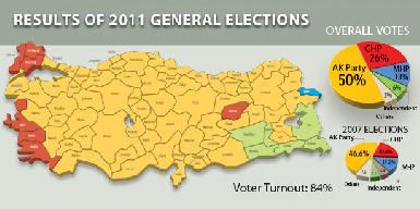 Выборы в Турции: вверх по ступеням, ведущим вниз