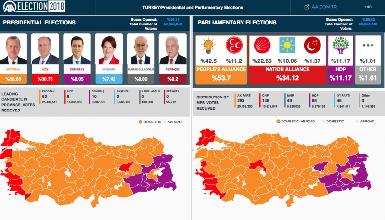 Выборы в Турции: НДП лидирует в курдских провинциях