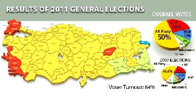 Итоги выборов в Турции: курды увеличили свое представительство на 2/3